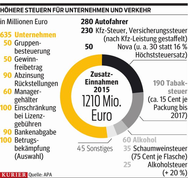 Der streng regulierte Gründergeist