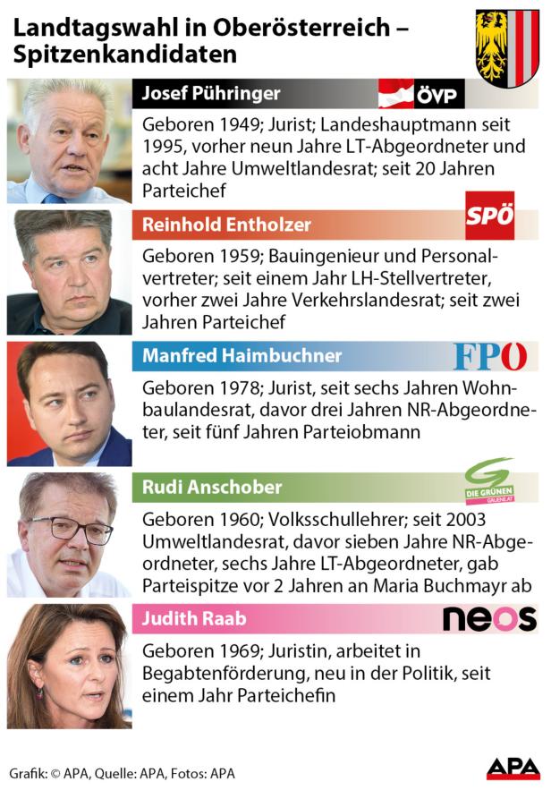 Steinbichler kandidiert nicht in Oberösterreich