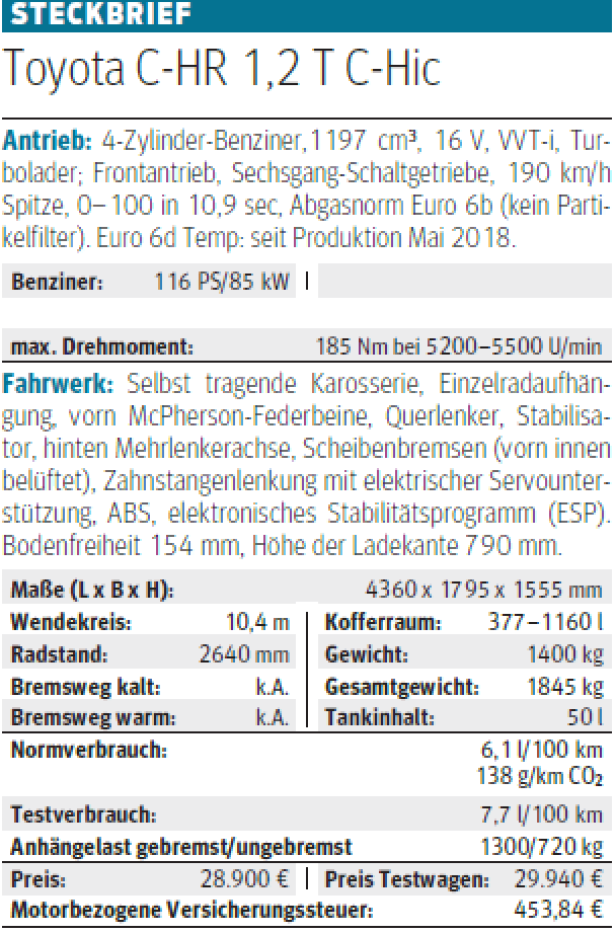 Toyota C-HR: Wie schlägt sich der Turbobenziner im Dauertest?