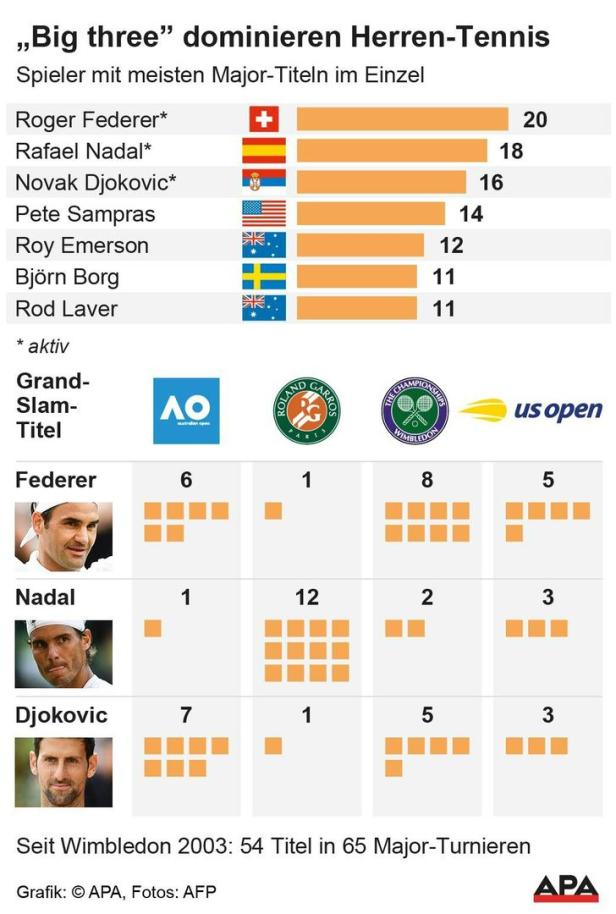 Djokovic ringt Federer im epischen Wimbledon-Finale nieder