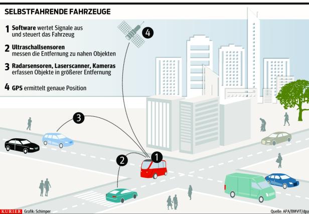 Nach Unfall: Zwangspause für den Roboter-Bus der Wiener Linien