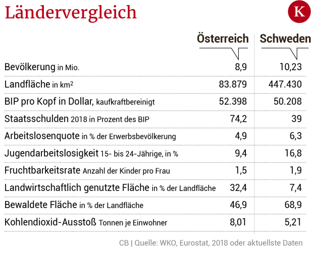 Wie Schweden den Klima-Umschwung geschafft hat