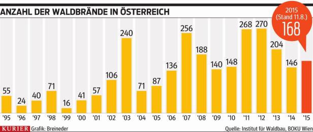 "Feuerwehrleute dienstfrei stellen"