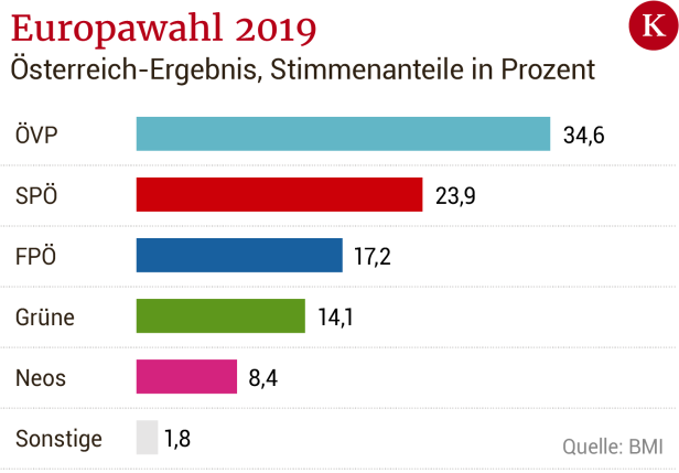 Heinz-Christian Strache: "Nähern uns unaufhaltsam einer Aufklärung“