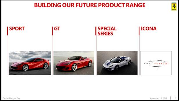 Ferrari: Zwei neue Modelle im September
