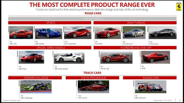 Ferrari: Zwei neue Modelle im September