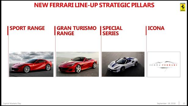 Ferrari: Zwei neue Modelle im September