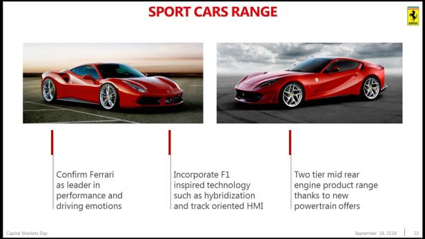 Ferrari: Zwei neue Modelle im September
