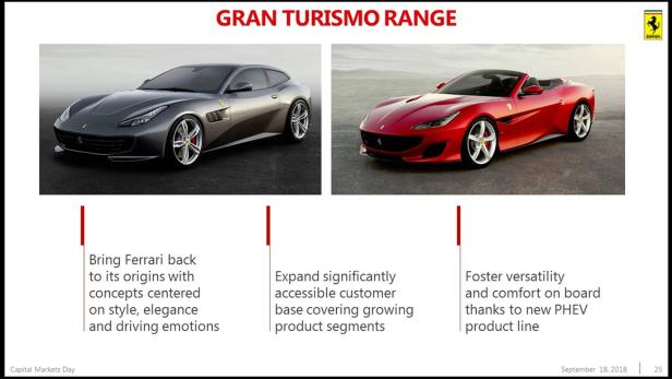 Ferrari: Zwei neue Modelle im September