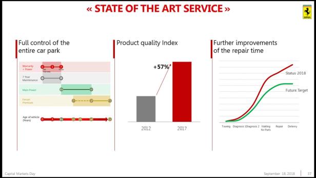 Ferrari: Zwei neue Modelle im September