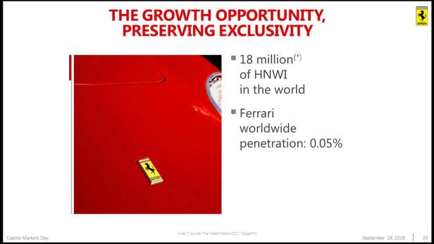 Ferrari: Zwei neue Modelle im September