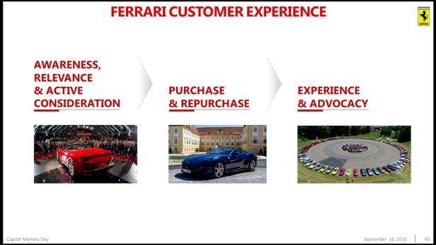 Ferrari: Zwei neue Modelle im September