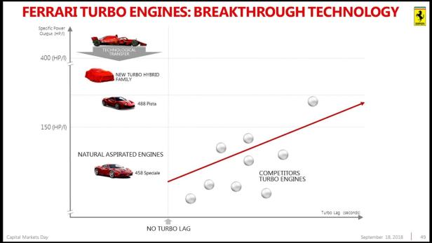 Ferrari: Zwei neue Modelle im September