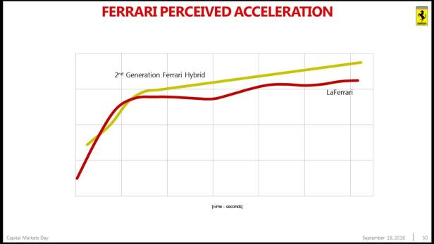Ferrari: Zwei neue Modelle im September
