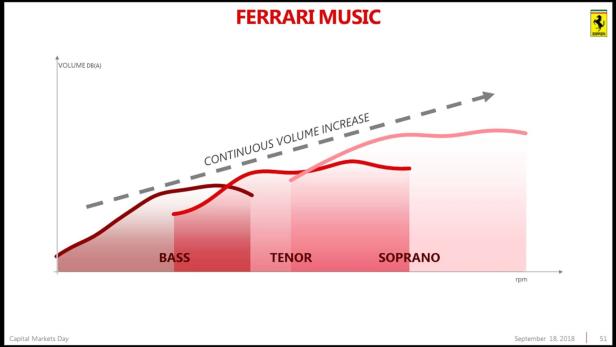 Ferrari: Zwei neue Modelle im September