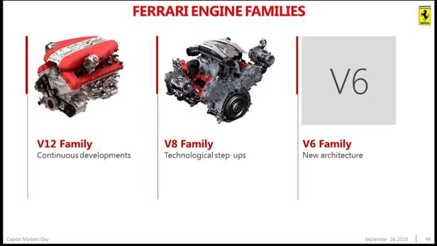 Ferrari: Zwei neue Modelle im September