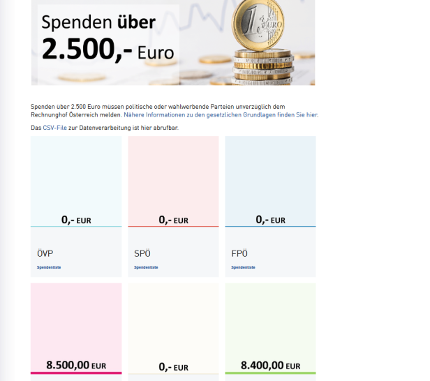NEOS und Grüne haben Spenden gemeldet, ÖVP, SPÖ & FPÖ nicht