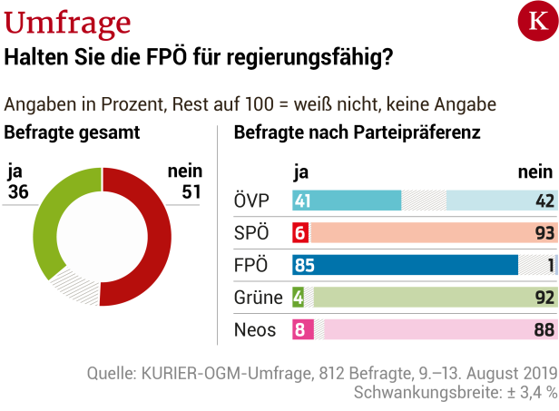 Straches Comeback-Wunsch wird FPÖ zum Verhängnis