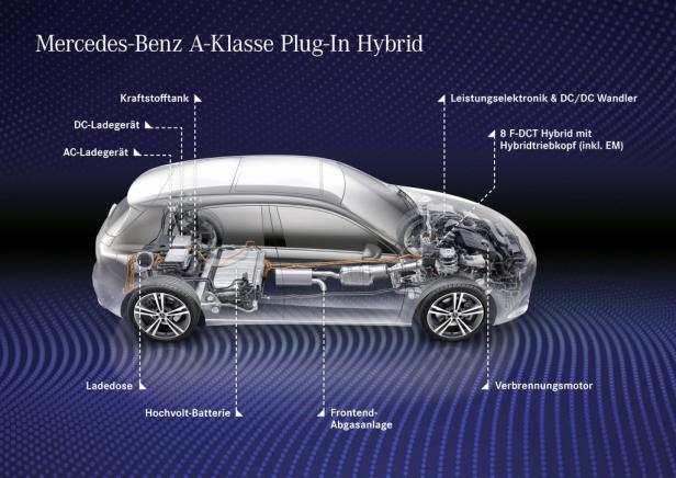 Mercedes: A-Klasse und B-Klasse kommen als Plug-in-Hybrid