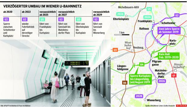 Die Wiener U-Bahn der Zukunft: Der X-Wagen nimmt Gestalt an