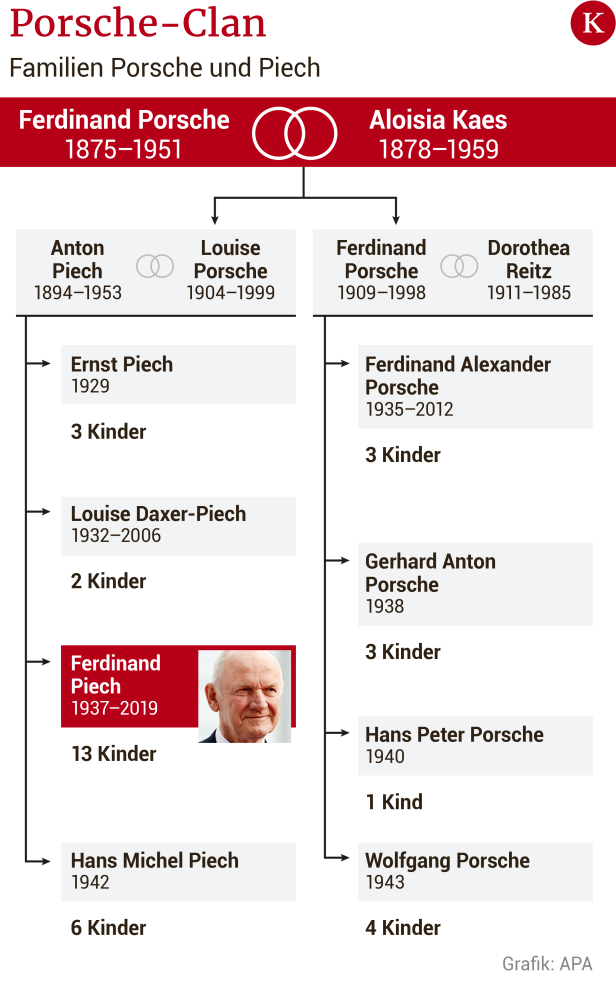 Ferdinand Piëch stand im Zentrum der reichsten Autodynastie
