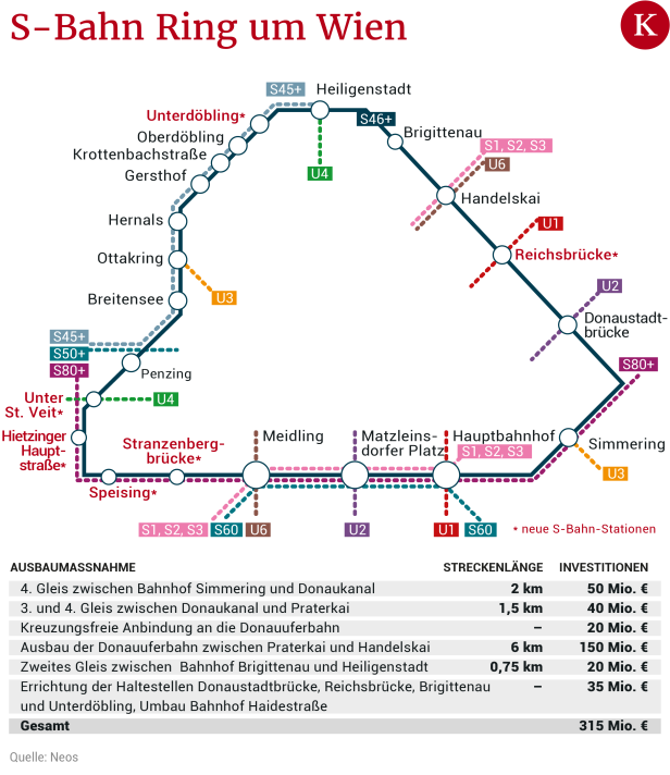 So könnte der S-Bahn-Ring rund um Wien aussehen