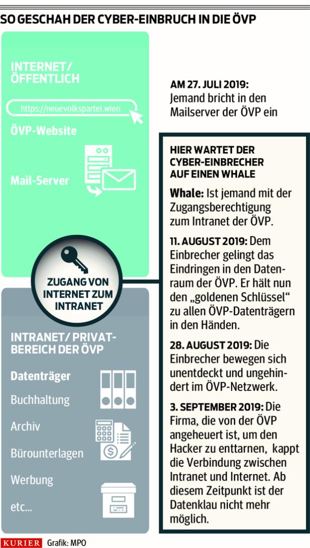"Absolut plausibel": Was Experten zum Hacker-Angriff auf ÖVP sagen