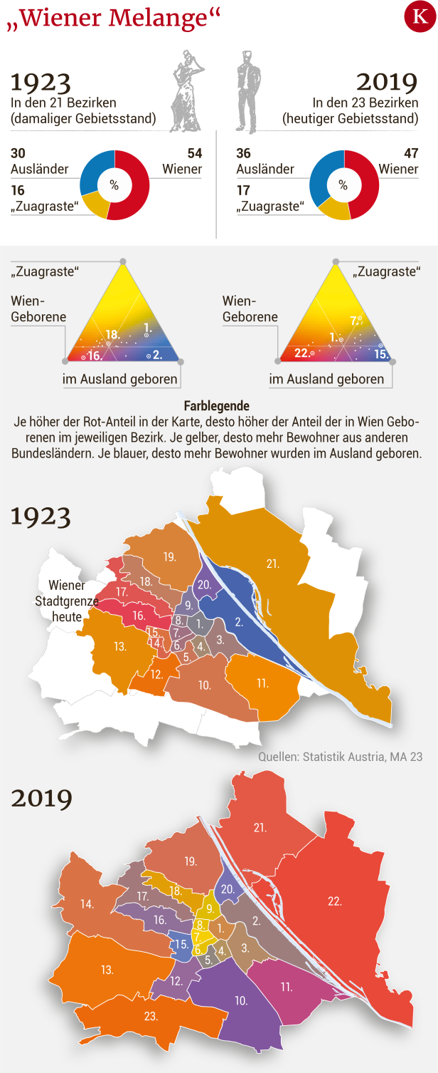Wiener Melange: Wie sich die Bevölkerung der Stadt zusammensetzt
