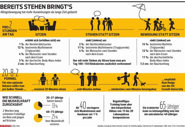 Wie Sie nach der Hitze wieder rasch in Form kommen