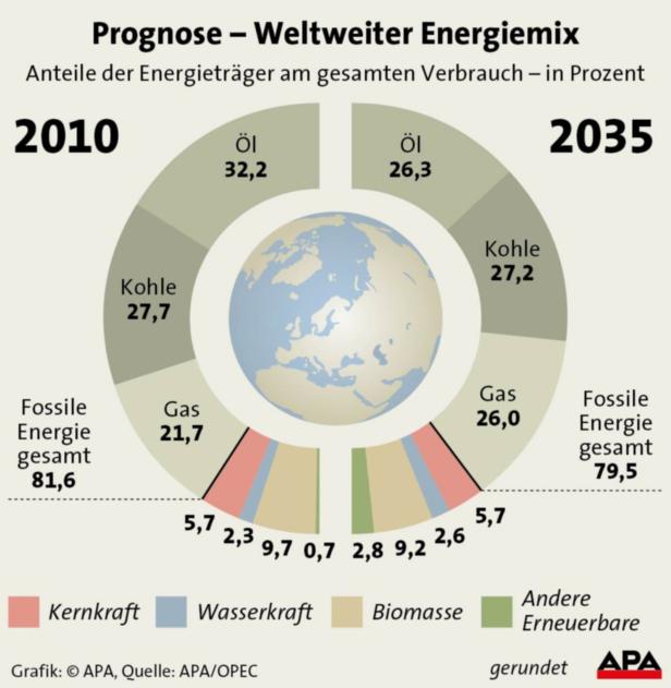 "Klimakonferenz wird als markantes Ereignis in Erinnerung bleiben"