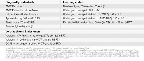 BMW X1: Ab März 2020 als Plug-in Hybrid xDrive 25e