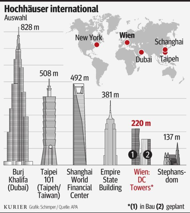 Eine Grafik vergleicht die Höhen internationaler Wolkenkratzer, darunter Burj Khalifa, Taipei 101 und Empire State Building.