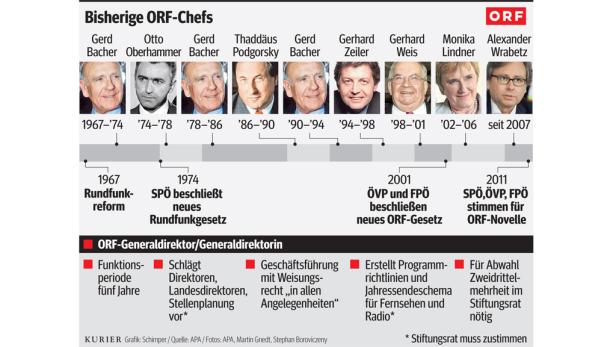 "Der ORF ist eine Geisel der Politik"