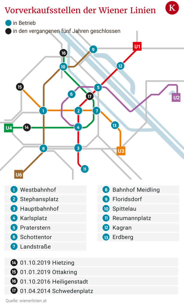Immer weniger persönlicher Service: Die Wiener Linien schließen die nächste Verkaufsstelle