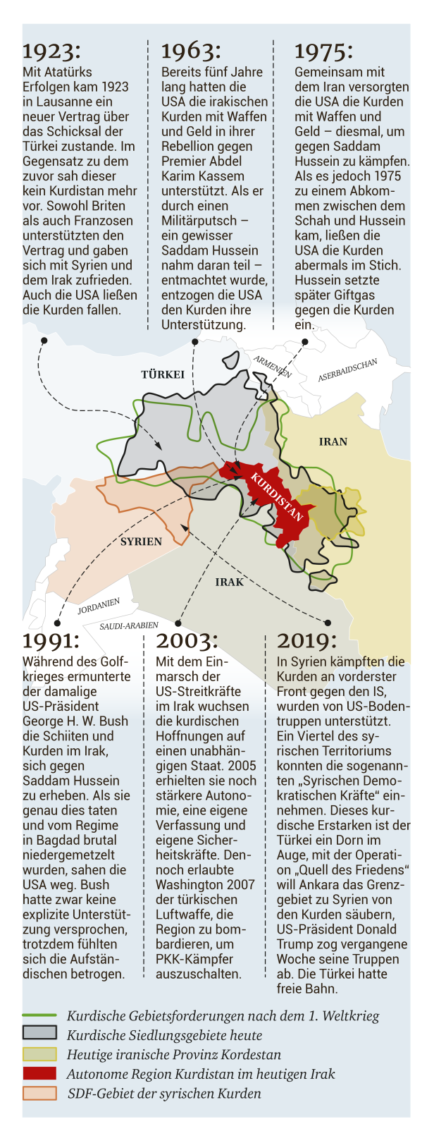 So oft wurden die Kurden schon von den USA im Stich gelassen