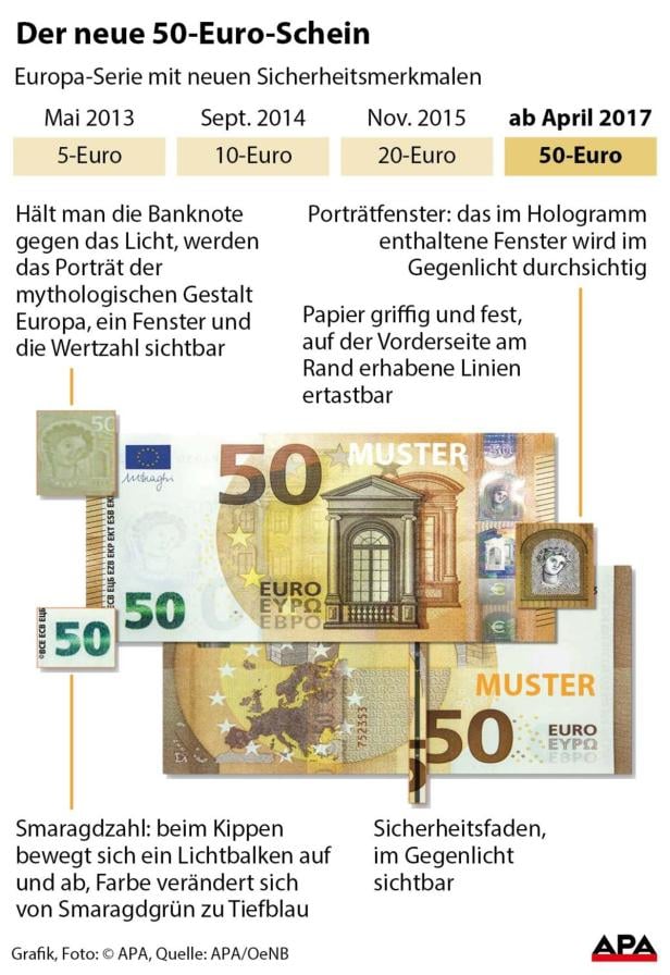 Der neue 50-Euro-Schein Infografik zum neuen 50-Euro-Schein mit Sicherheitsmerkmalen.