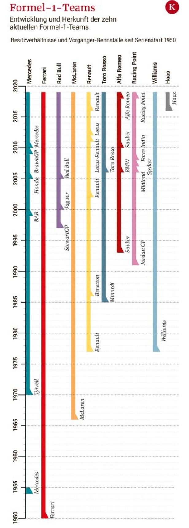 Das letzte Wunder der Formel 1