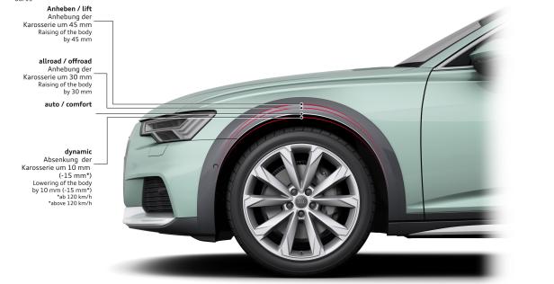 Audi A6 Allroad als 50 TDI im Test