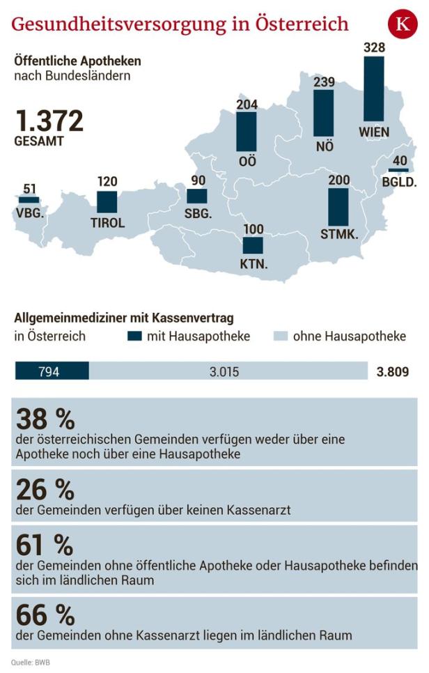 Medikamentenversorgung: Kampf um die Landapotheken