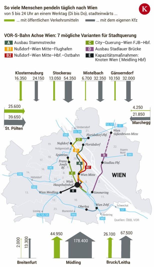 Neue S-Bahn-Tunnel mitten durch Wien?