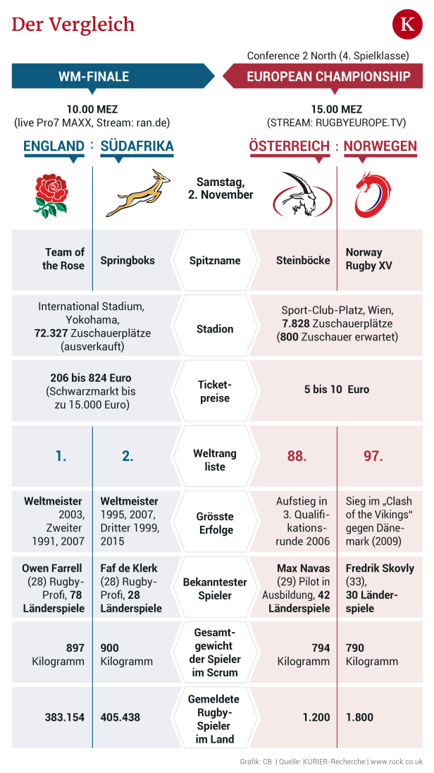 Von Yokohama bis Hernals: Ein Sport, zwei Rugby-Welten