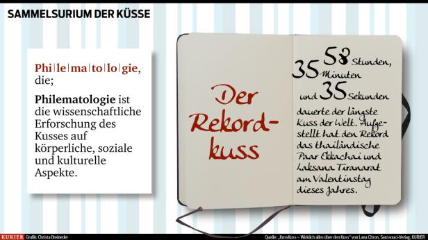 Tag des Kusses