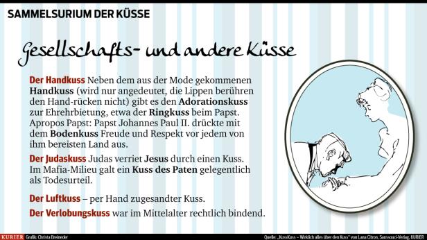 Tag des Kusses