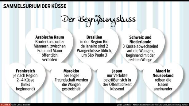 Tag des Kusses