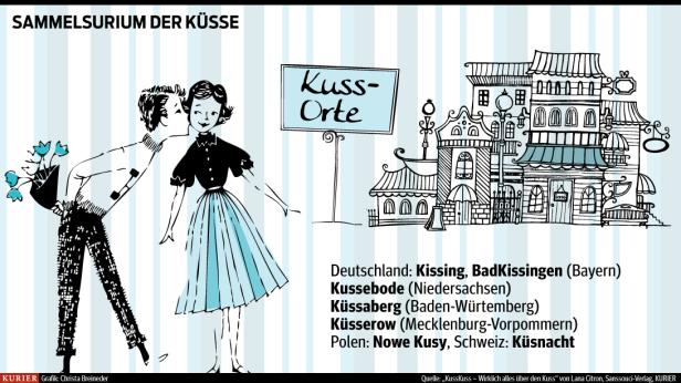 Tag des Kusses