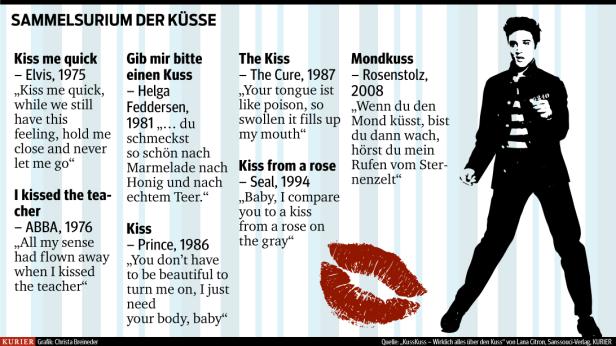 Tag des Kusses