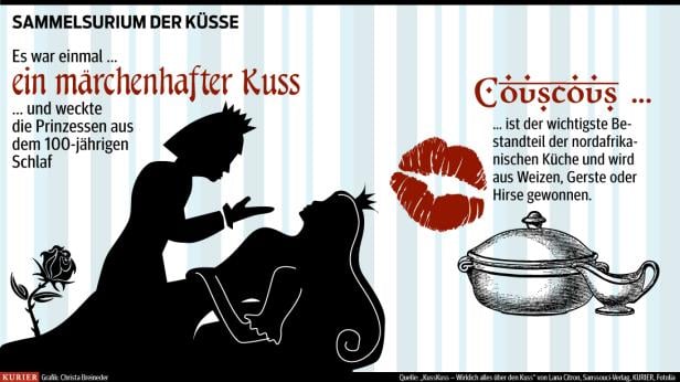 Tag des Kusses