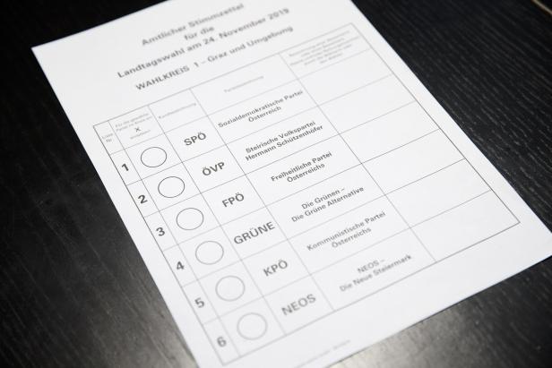 Die Steiermark wählt: Der Landtag als Wahlkampfbühne