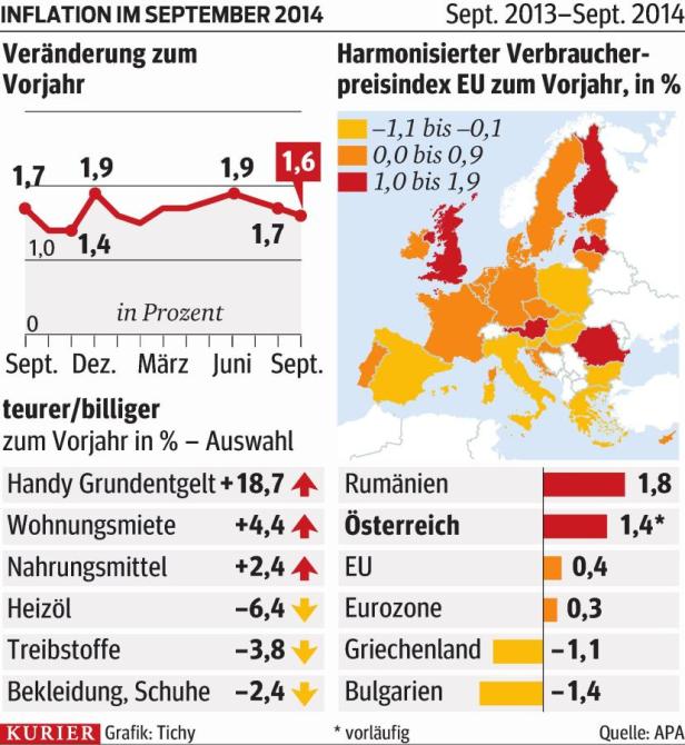 Die Angst vor der Krise ist zurück