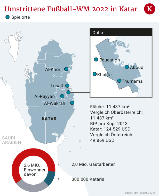 Der ultimative Kick: Die Schattenseiten der Fußball-WM in Katar
